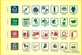 垃圾分类宣传｜垃圾分类小常识图片