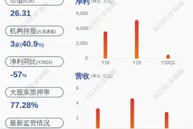 中青宝：控股股东、实际控制人及一致行动人减持公司股份约1783万股图片