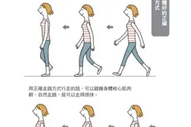 挺胸盆骨缩紧！正确的走路姿势可影响跑步成绩图片