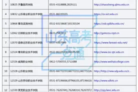 高职（专科）单招、综招今日至24日填报志愿！附各院校招办联系方式图片