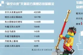 “悟空小侠”火了 乐高在华扩张之意凸显图片