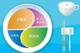 主题解读：合理膳食，免疫基石图片