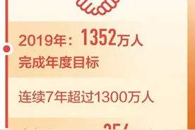 保住就业饭碗 我们有信心（凝心聚力抓“六保”）图片