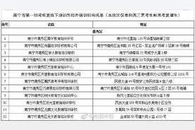 南宁首批19家可复课的校外培训机构名单来了图片