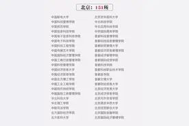 这390所“大学”千万别去图片