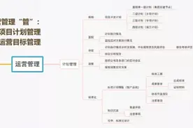 房企计划运营管理到底是干啥的？为什么特别容易得罪人？图片