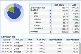 从千亿白马股到现金造假之王，马兴田“百年康美”不过梦一场图片