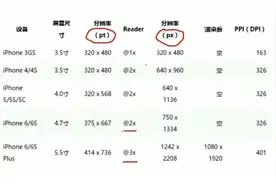 一文搞定移动端适配图片