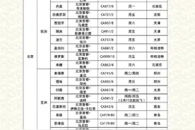 三大航司6月国际航班计划公布，北京往返曼谷、马尼拉航线恢复图片