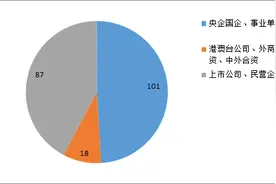 校园联合双选会参会单位信息：5月25-27日北京化工大学2020届毕业生网络双选会4图片