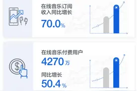 面对“兵家必争”的Z世代，QQ音乐张开年轻化生态引力场图片