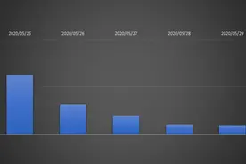 213.96亿元限售股下周解禁 较本周环比下降近七成图片