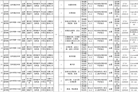 招110人！玉林市教育局直属学校公开招聘教师图片