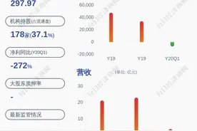 减持时间过半！四维图新：部分董监高减持公司股份约325万股图片