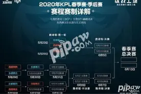 王者荣耀2020kpl春季赛头像框怎么获得 2020kpl头像框获得方法图片