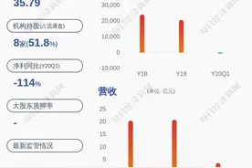 换人！天创时尚：财务总监辞职及聘任新财务总监图片