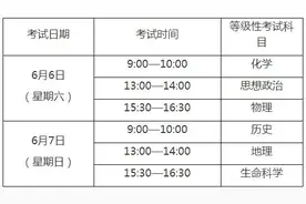今年上海普通高中学业水平等级性考试将于6月6日至7日举行图片