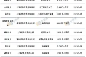 一周投融资亮点：印度电信巨头一个月内吸金超百亿；Keep完成E轮后晋升“独角兽”；经纬中国领投网红“裸酸奶”图片