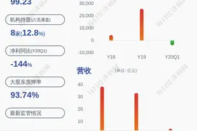减持！旋极信息：持股5%以上股东一致行动人减持公司股份约1749万股，比例超过1%图片