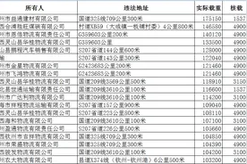 曝光：“百吨王”、超载大货车，一个都不放过图片