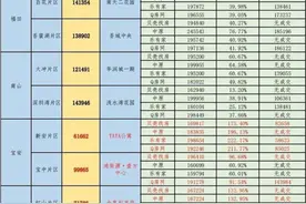 深圳四盘二手房下架，深圳官方首次公布二手房报价虚高处罚名单图片