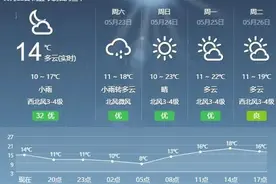明天依然有雨，周末愉快图片