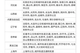 上海交通卡（交联版）可以刷遍全国280座城市！6月底发布！图片