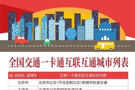 全国交通一卡通互联互通最新应用范围公布图片