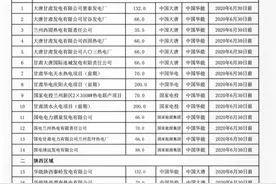 央企煤电资源大整合进入实操，首批划转名单已出炉图片