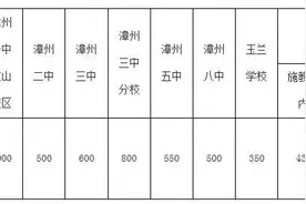 漳州一中芝山校区招收1000人，面向六个街道，摇号产生图片