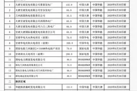五央企牵头48户煤电企业整合，这些股票受益最大图片