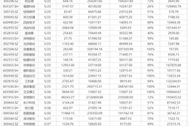 下周关注丨5月制造业PMI即将公布，这些投资机会最靠谱图片