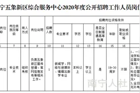 想去五象新区工作吗？月薪最高达2万，招230多人图片