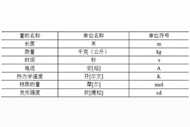 七个电学计量单位是怎么来的？图片