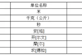 七个电学计量单位是怎么来的？图片