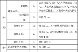 镇海区2020年中小学招生计划发布 蛟川书院初中扩至16班图片