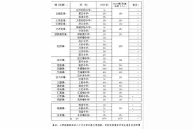 2020年临海市流动人口随迁子女招生实施办法正式出炉图片