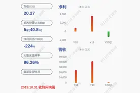 说明！荣丰控股：重组停牌前20个交易日未构成股价异动图片
