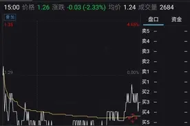 跨界并购公司难逃业绩下滑？5个月8家传媒股被集体戴帽图片