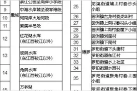 勿去这些地方游泳！41处高危水域5年溺亡304人图片