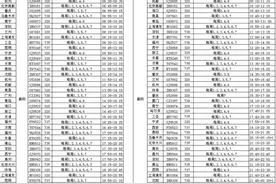 襄阳机场恢复襄阳—北京航线图片