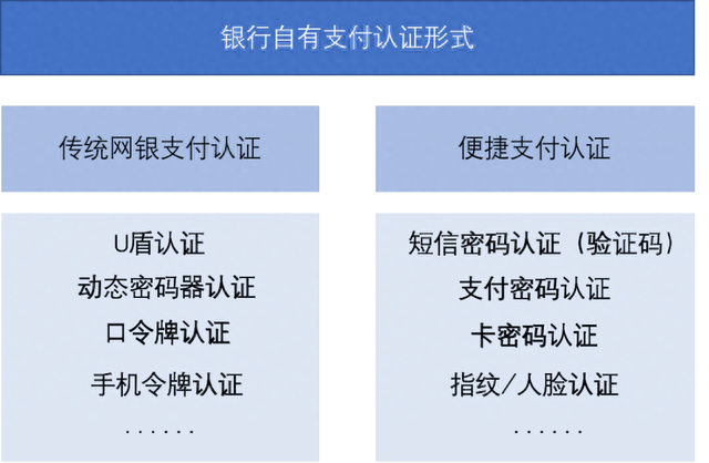 工商银行口令卡怎么使用，银行支付认证方式的体验设计是什么 配图02