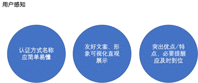 工商银行口令卡怎么使用，银行支付认证方式的体验设计是什么 配图04