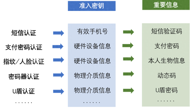 工商银行口令卡怎么使用，银行支付认证方式的体验设计是什么 配图08