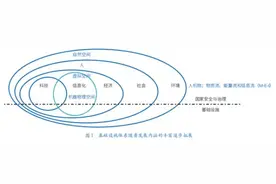 构建现代化强国的十大新型基础设施图片
