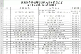 长沙市岳麓区校外培训机构白名单公布，请查收图片