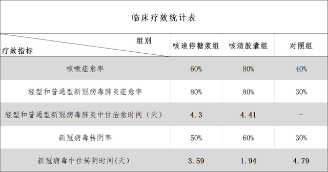 贵州百灵：初步证实两款药品对轻型和普通型新冠肺炎有效