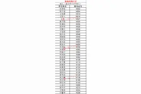 厦门外国语学校2020年初中多语种招生拟录取名单公布图片