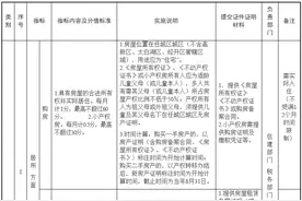 济宁市任城区进城务工人员随迁子女积分入学办法（暂行）公布！图片