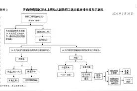 开园集结号｜济南市槐荫区济水上苑幼儿园：筑牢复园第一道防线图片